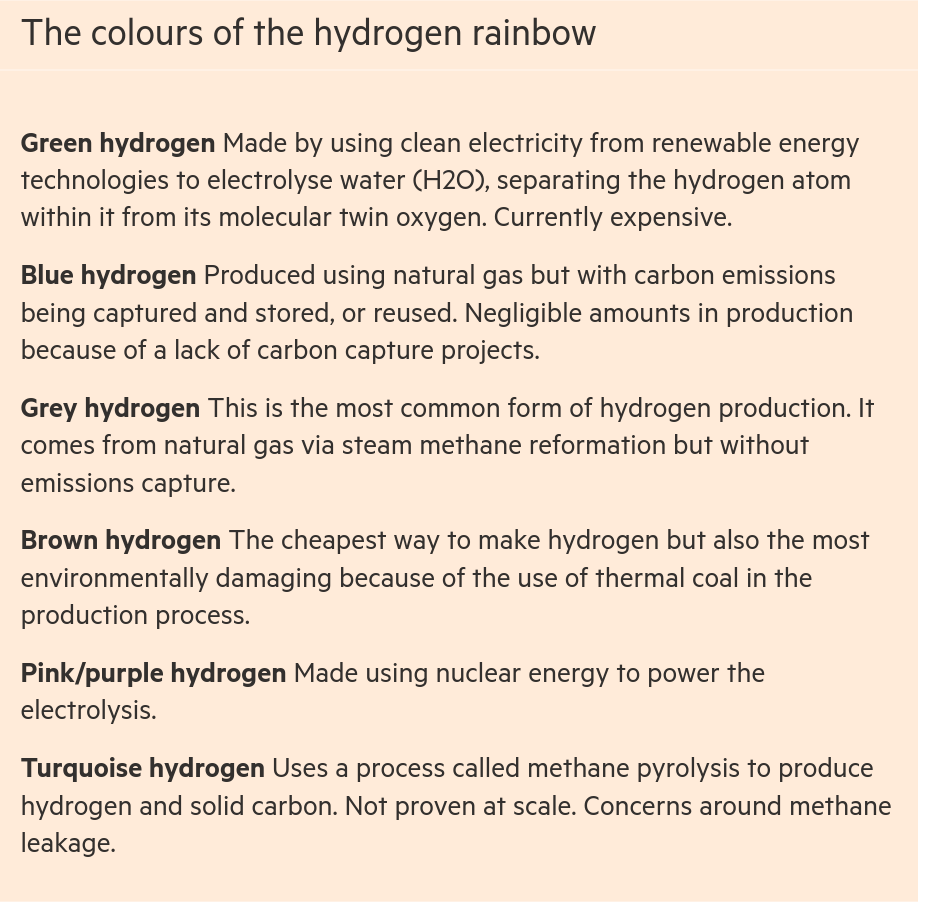 /brief/img/Screenshot 2022-08-14 at 09-41-42 Why the US fossil fuel industry wants to get in on the hydrogen act.png